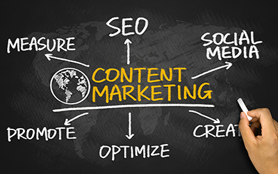 content marketing flowchart