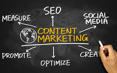 content marketing