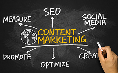 Content Marketing flowchart